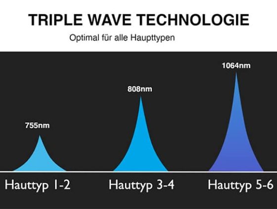 triple-wave-580